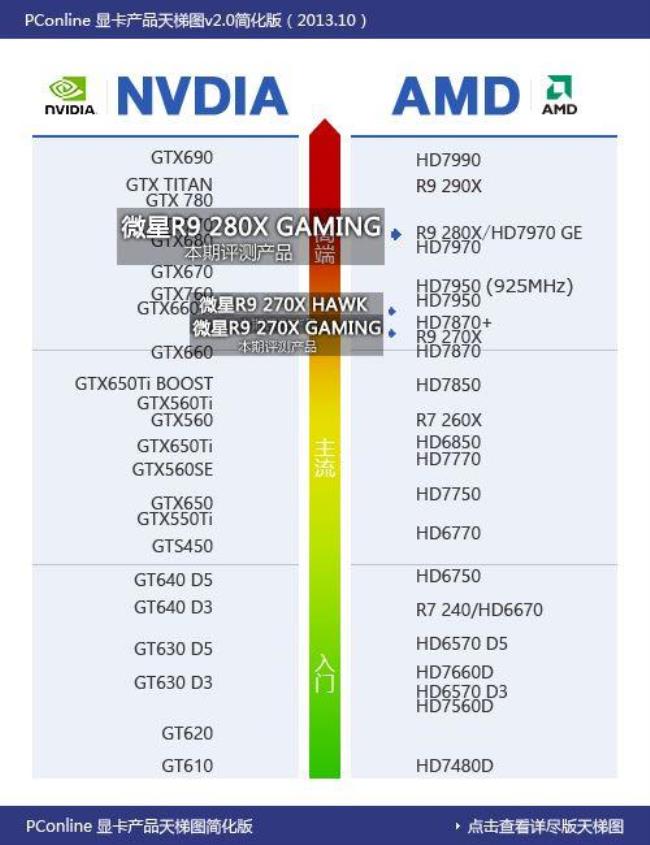 r9270x玩pubg怎么设置画质