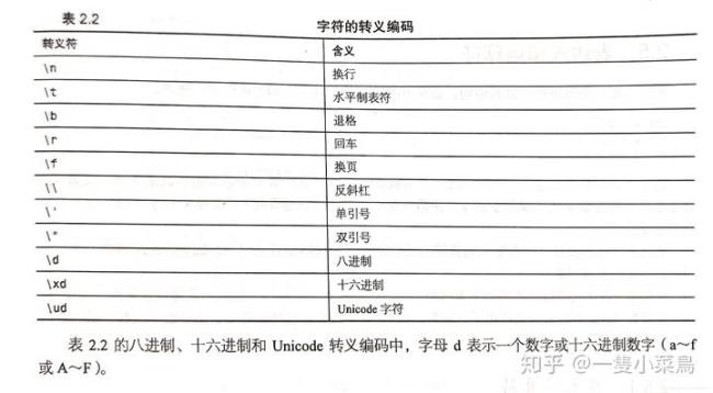 16进制中abc是什么意思