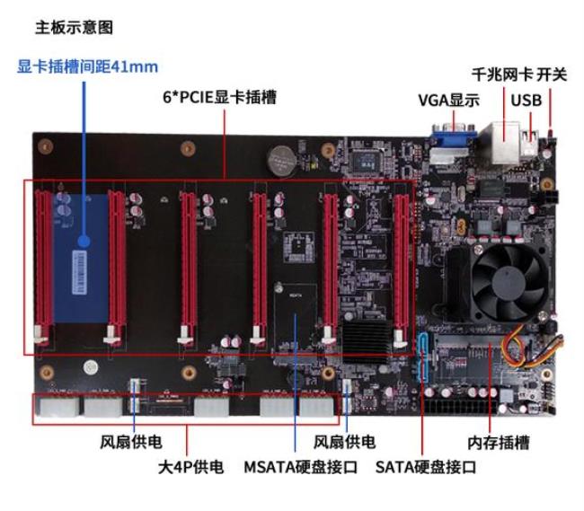 12代主板支持750显卡吗