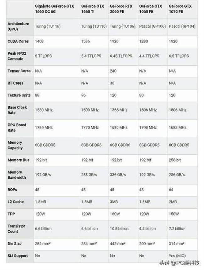 gtx1660的cuda计算能力是多少