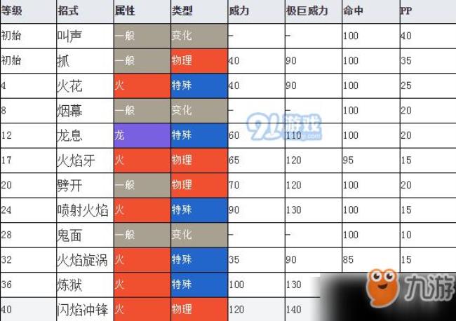 宝可梦火恐龙到36级为什么没进化