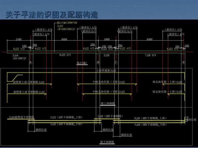 建筑中平法标注是指什么