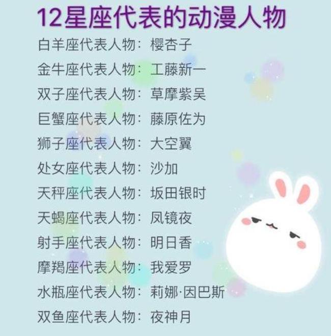 12星座谁最像天使和恶魔排名