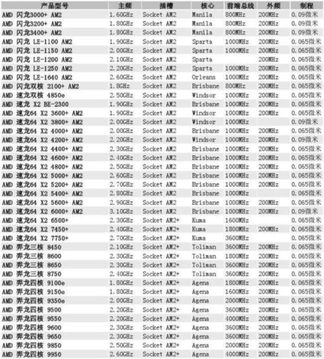 amdcpu怎么看是不是国行