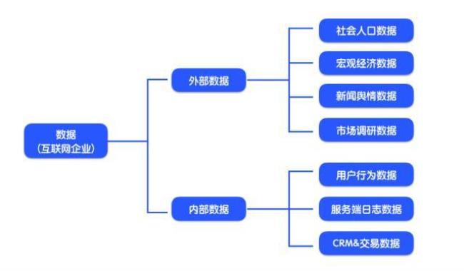 传媒公司运营入门基础知识