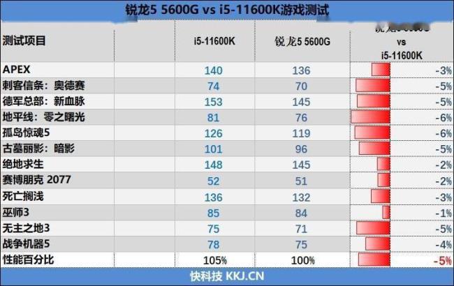 锐龙r54560g什么水平