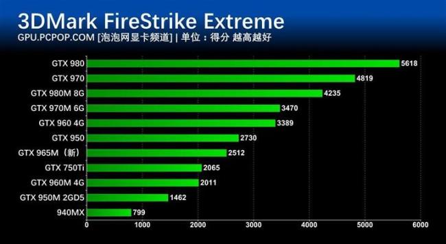 gtx750和mx450哪个好