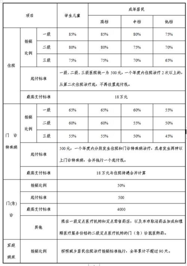 2022年天津市医保个人缴费标准