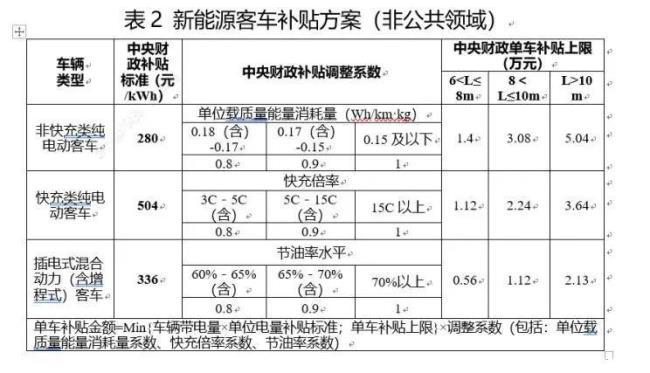 2022年买电动汽车还有补贴吗