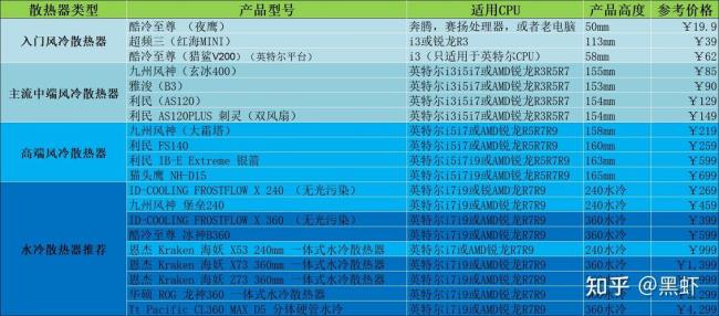 intelg5400处理器怎么样