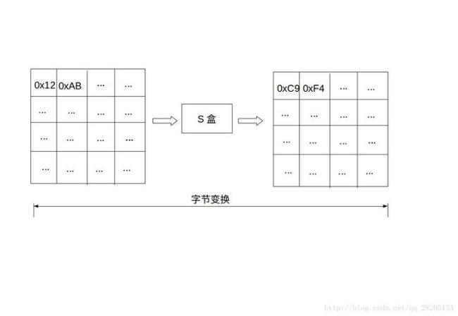 720ⅹ53+470x72简算