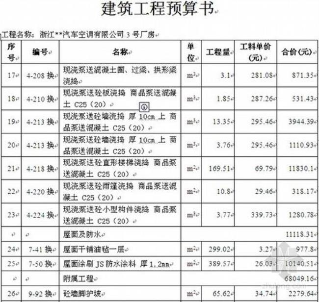 如何做简单的工程预算