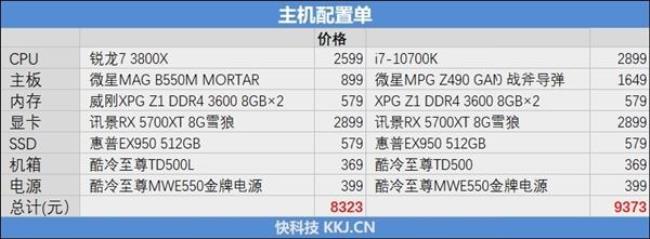 i710700k值不值得买