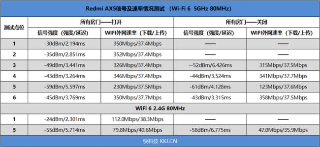 AX5路由器一直显示无网络