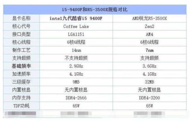 amd5600和i512400f哪个好