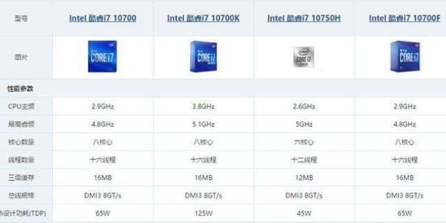 十代cpu内存条选择