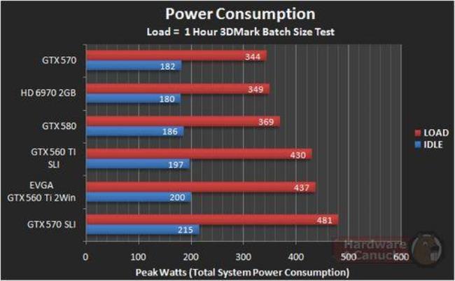 gtx780单显卡功耗