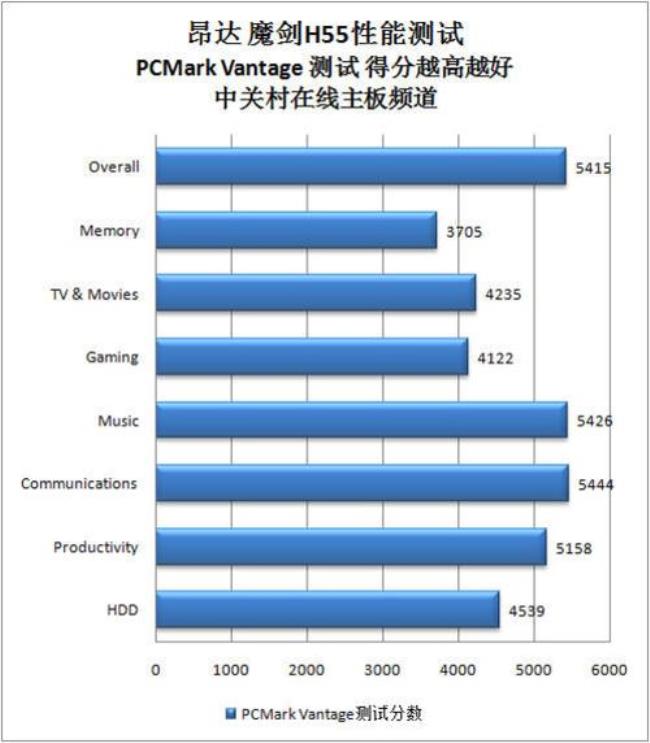 h510支持多少频率