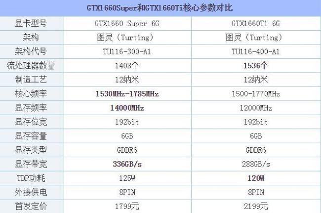 gtx1660和mx450哪个好