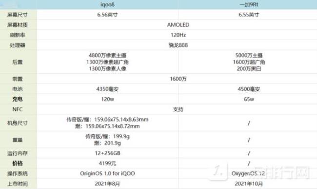 x60和一加9哪个处理器好