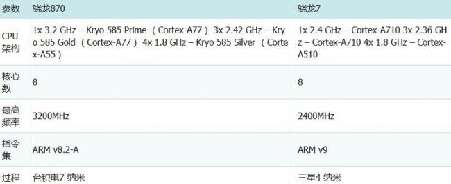 骁龙870为什么停产