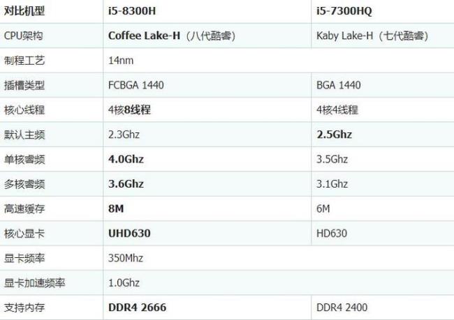 i57300和i52400哪个好