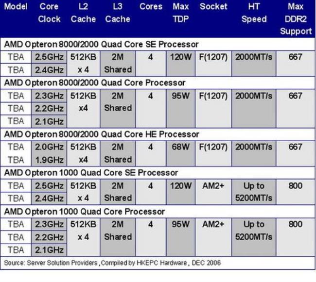 AMD处理器的历史