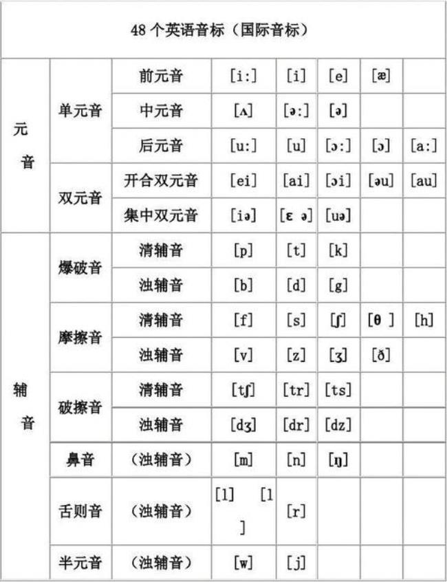 48的国际音标