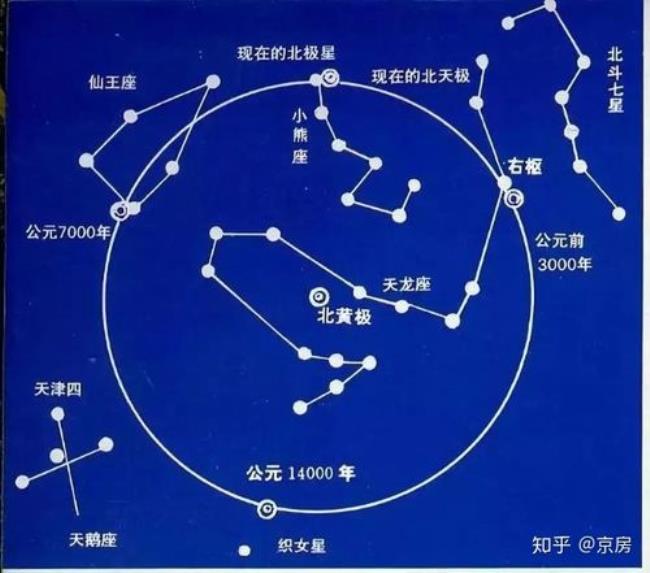 北斗星柄指的是哪个方向