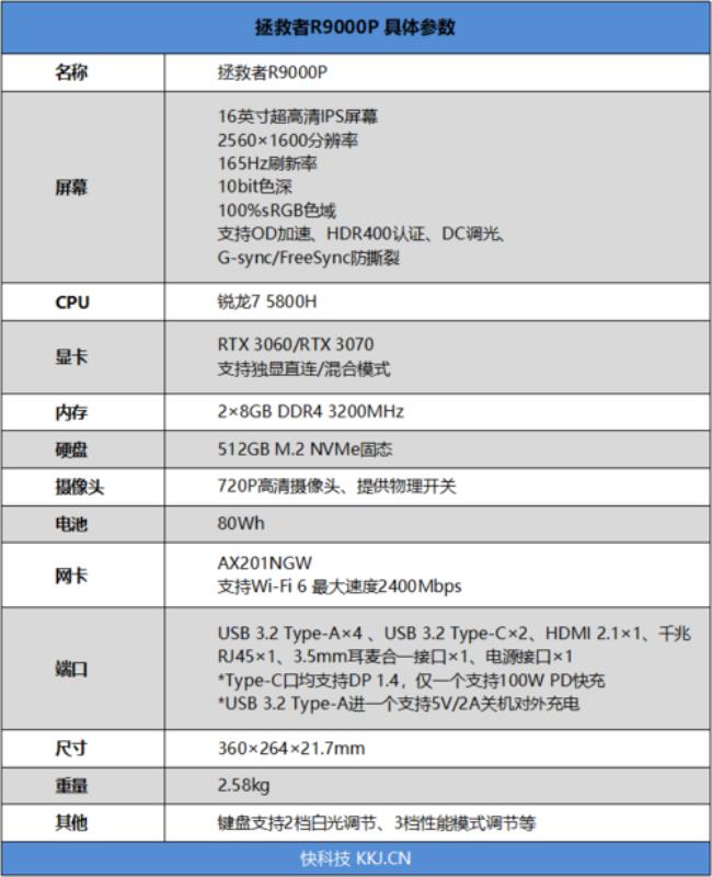 拯救者w11独显直连怎么开启