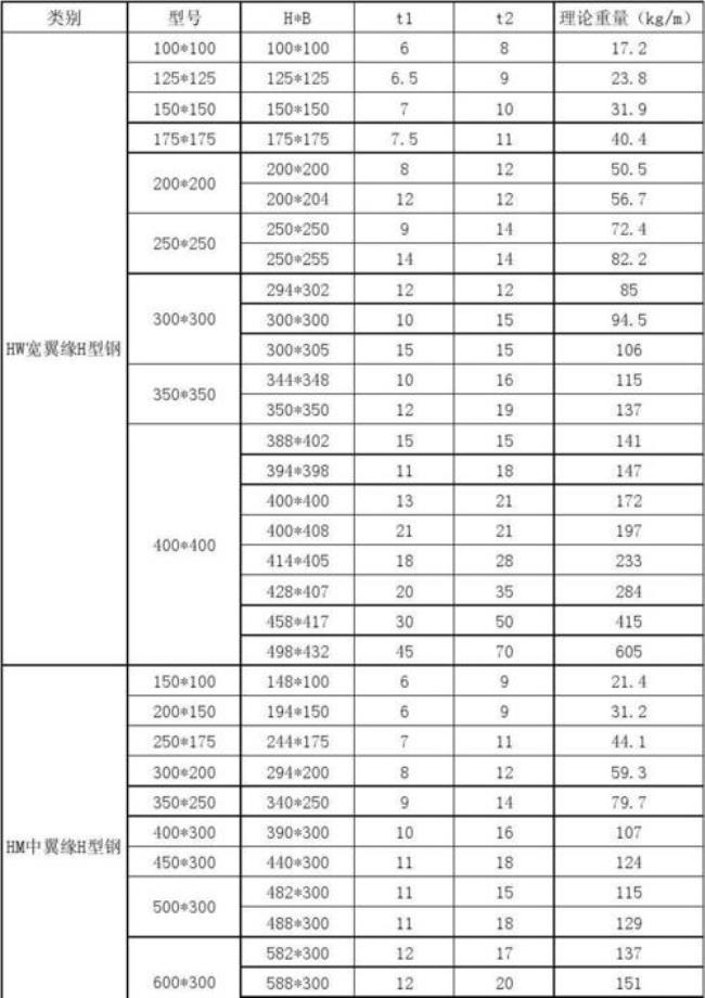 200*100h型钢的规格与重量表