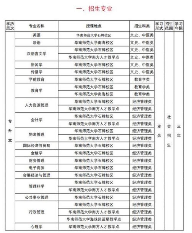 成人大学有哪些科目