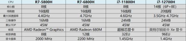 r75600h相当于i7几代