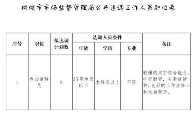 2022年选调生岗位有哪些