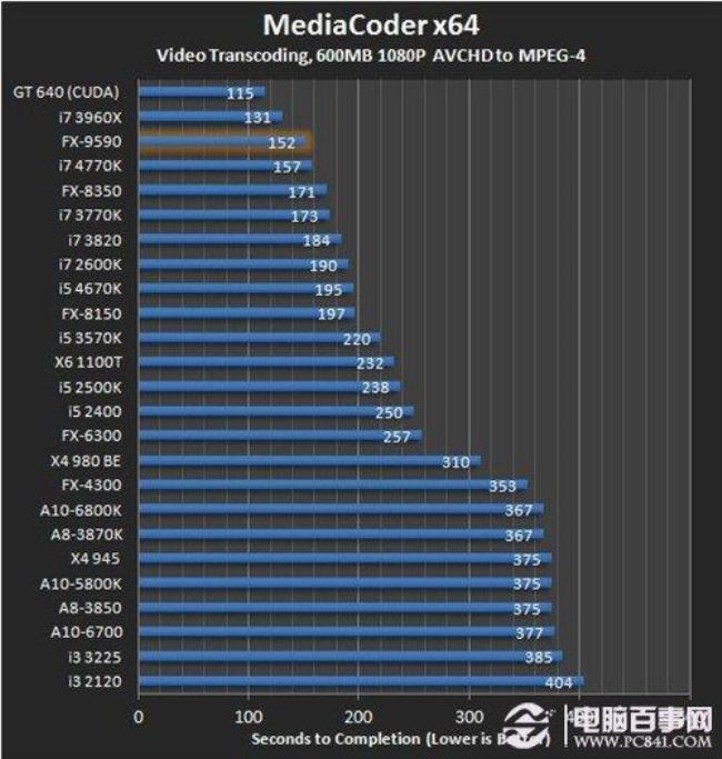 amdfx4300能装win11