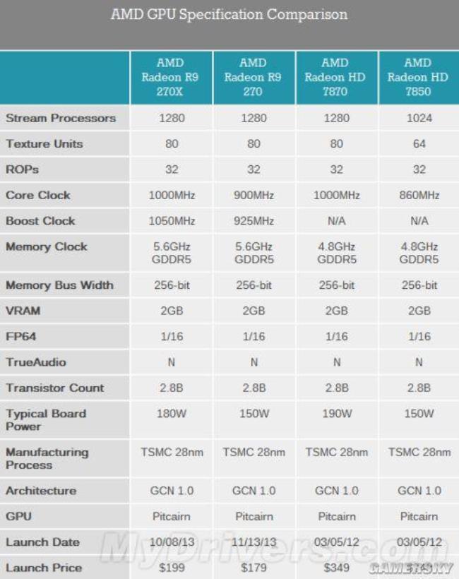 amd7800series相当于什么显卡