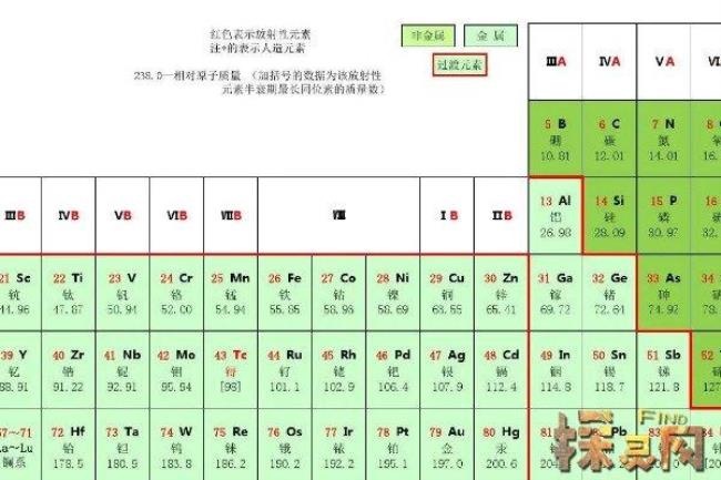 d6元素符号是什么意思