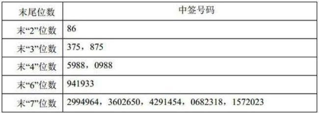 债券已配号和中签的区别