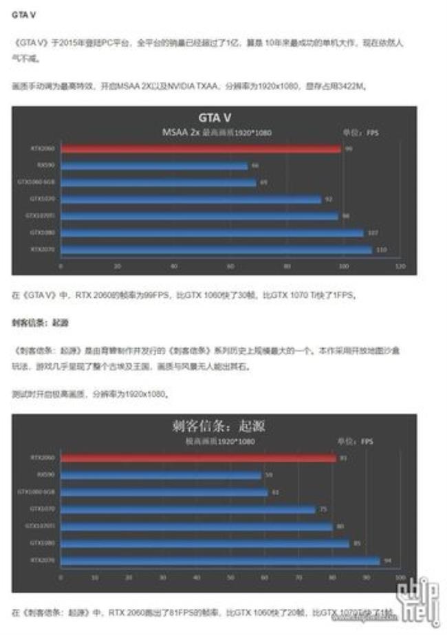 笔记本3050比2060性能高多少