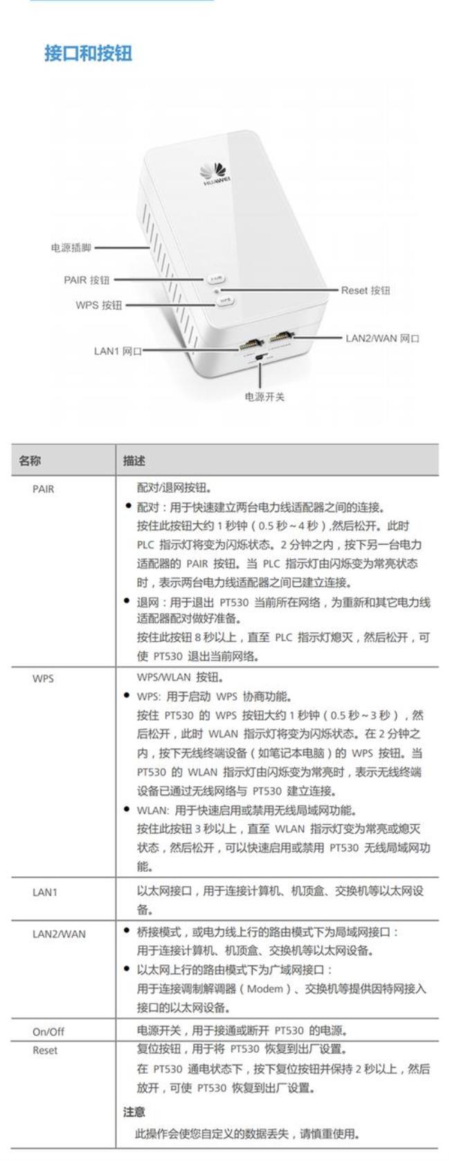 华为电力猫pt500设置方法