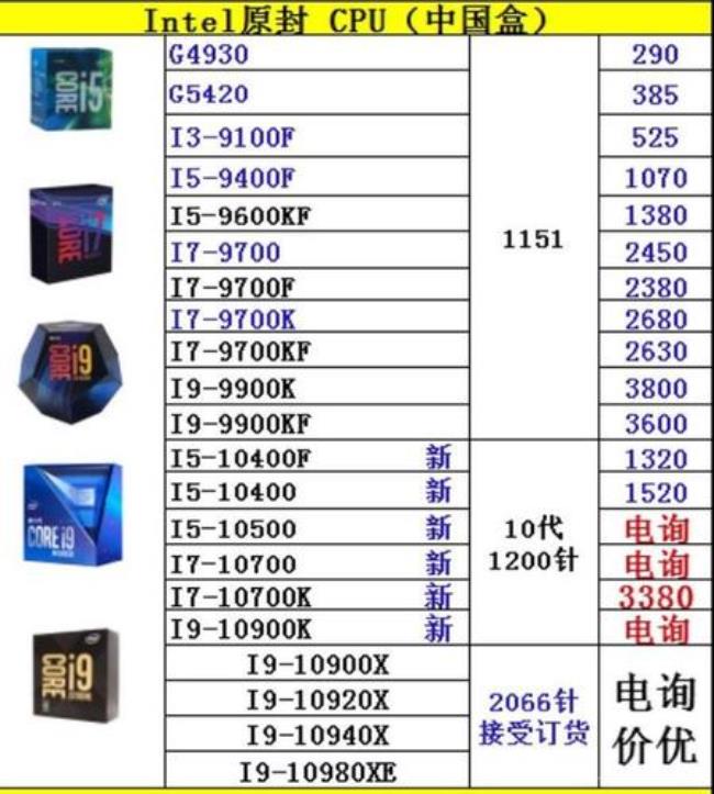 i511400h跟amd哪个相似