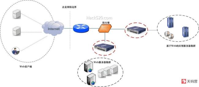 防火墙是什么意思