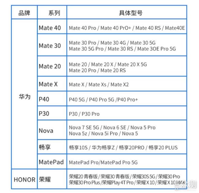 华为手机各种型号特点