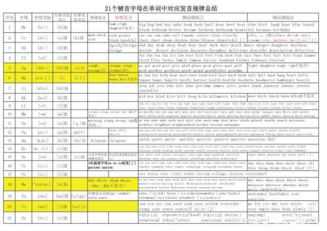 英语双辅音的发音规则