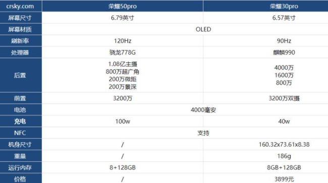 note10pro性能没有荣耀X10稳定