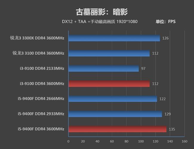 i59400f卡顿是什么原因