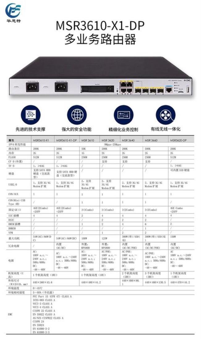 h3c h200路由器连接海康录像机