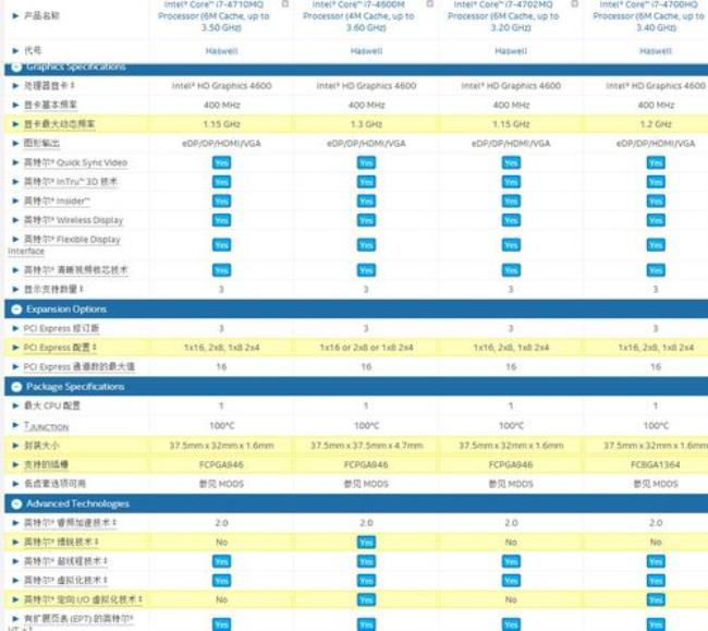 i74710mq处理器怎么样