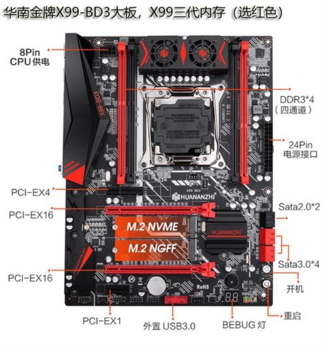 x99主板为什么是b85芯片组