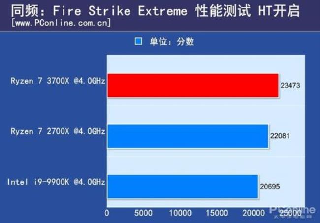 i73700k跟i53470